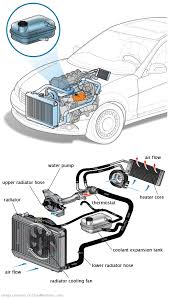 See B1E4A repair manual